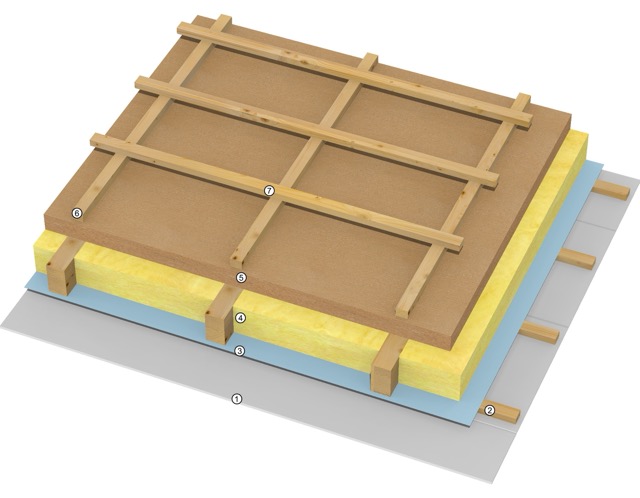 3D-Dachaufbau mit Holzkonstruktion und Dämmschichten